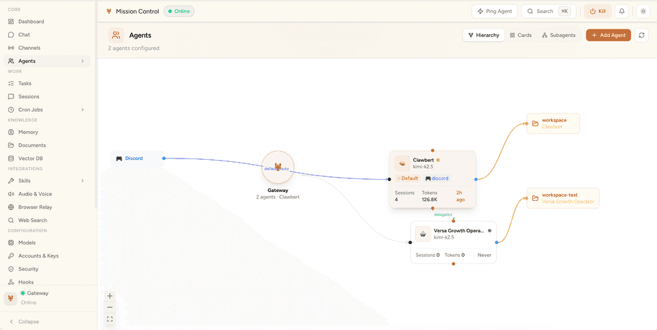 Mission Control dashboard screenshot